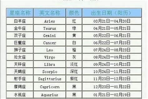 3月27 星座|3月27日生日書（白羊座）